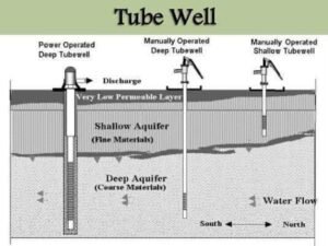 Types of Tube Wells